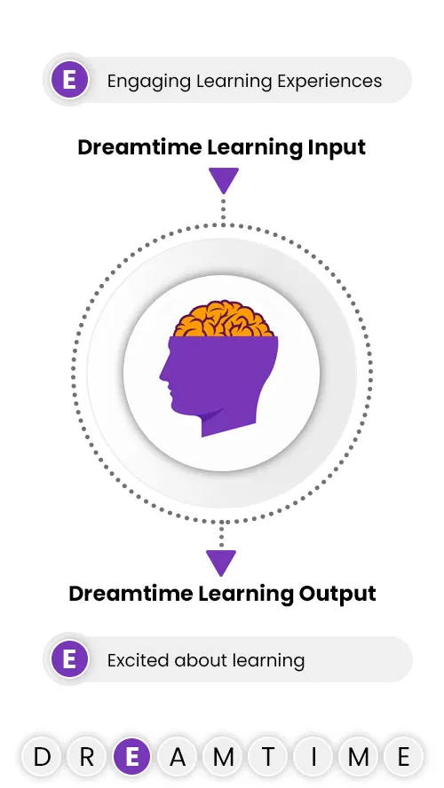 Engaging Learning Experiences