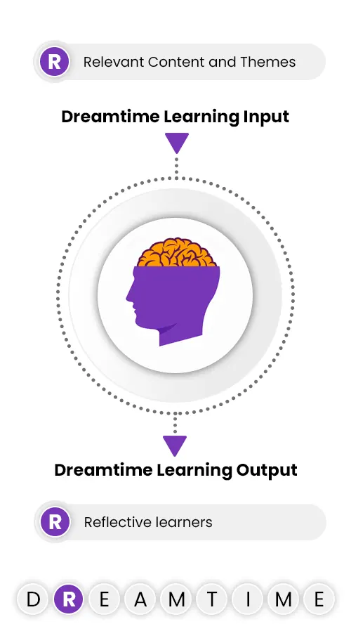 Relevant Content and Themes